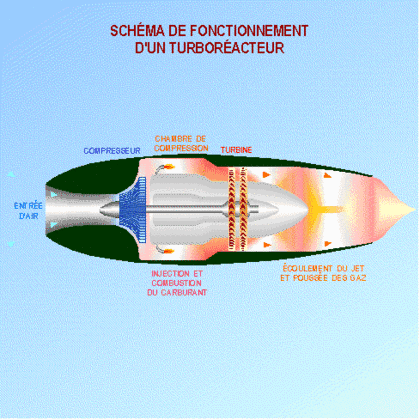 图解飞机飞行原理，飞机靠什么飞起来的，学会了你能飞吗？-6794