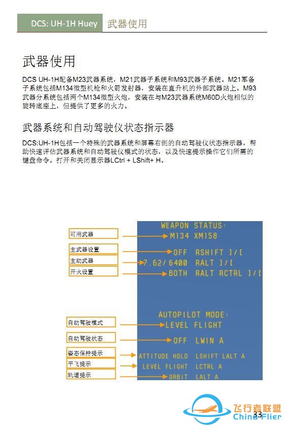 #这个游戏好玩吗# DCS UH 1H Huey休伊直升机 中文手册 武器使用-9618