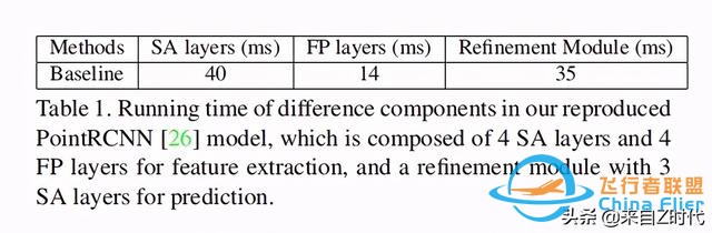 2020 CVPR Oral—港中文 港科技联合推出一阶段3D目标检测框架3DSSD-5531