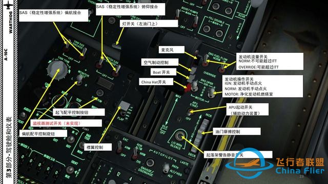 模拟飞行 DCS A-10C Warthog疣猪 中文指南 3.4左面板-2634