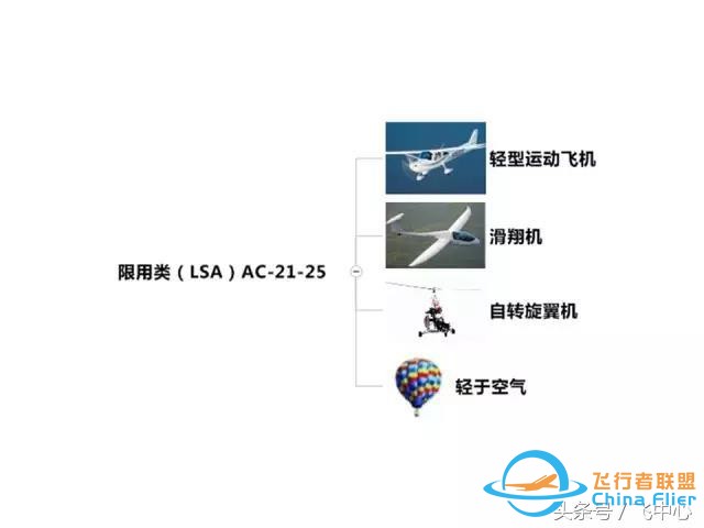 简单易懂的适航知识 飞行小白看过来-836