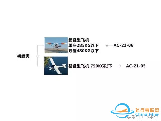 简单易懂的适航知识 飞行小白看过来-3741