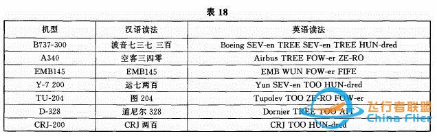 737-800的“-”，读“减”还是“杠”？这里讲明白了-3212