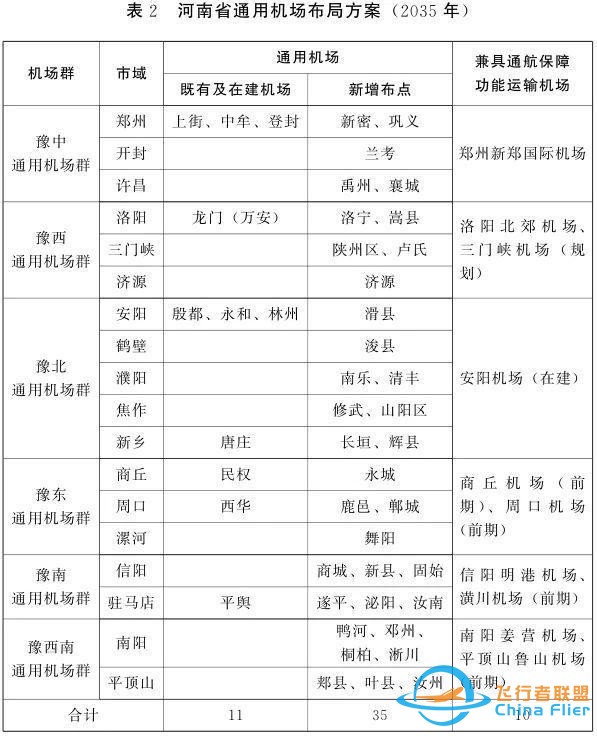 发布深一度丨瞄准千亿级产业新赛道 河南通用航空“冲上云霄”-3957