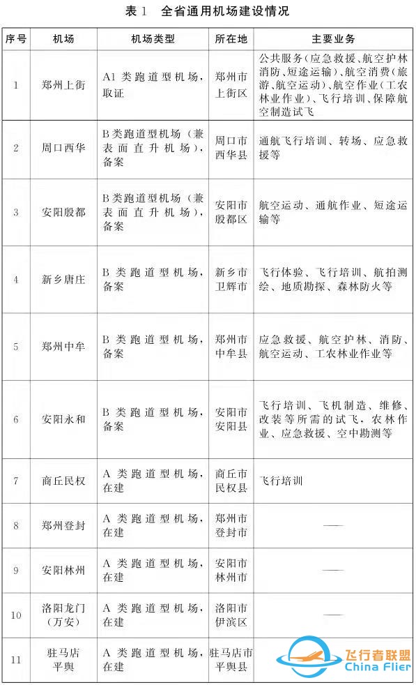 发布深一度丨瞄准千亿级产业新赛道 河南通用航空“冲上云霄”-9583