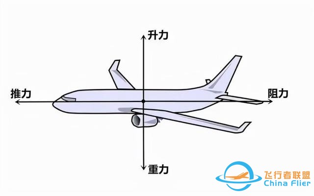 飞机如何飞行？-6740