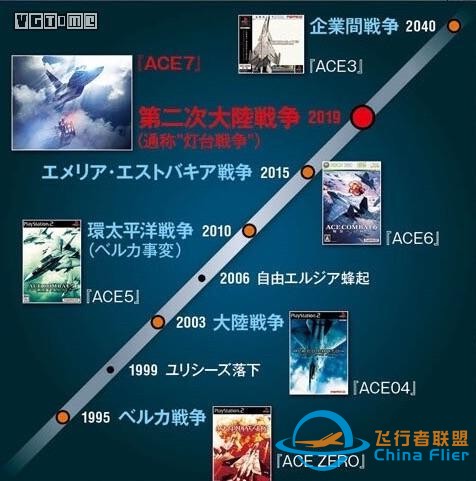 买不买？《皇牌空战7》-3171