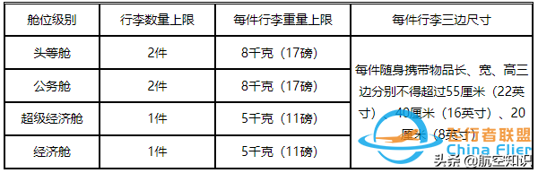 收藏丨新规下各航司对行李的要求有哪些？-1254