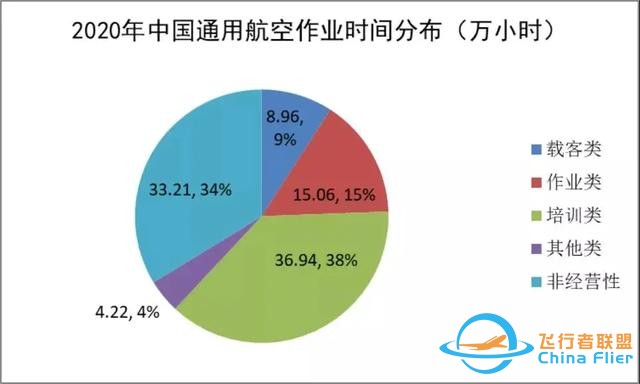 2020-2021中国通用航空发展报告出炉-2990