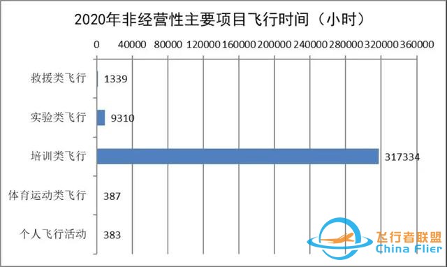 2020-2021中国通用航空发展报告出炉-1757