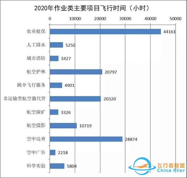 2020-2021中国通用航空发展报告出炉-8989