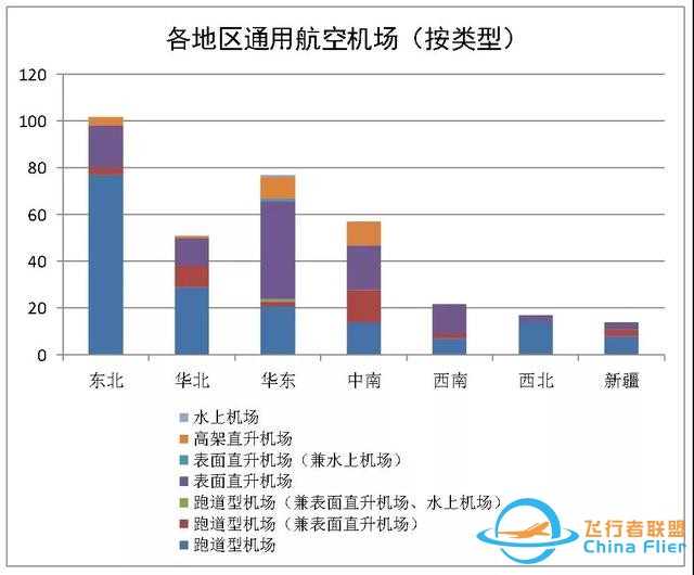 2020-2021中国通用航空发展报告出炉-690