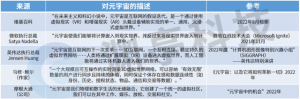 军事元宇宙作战概念
