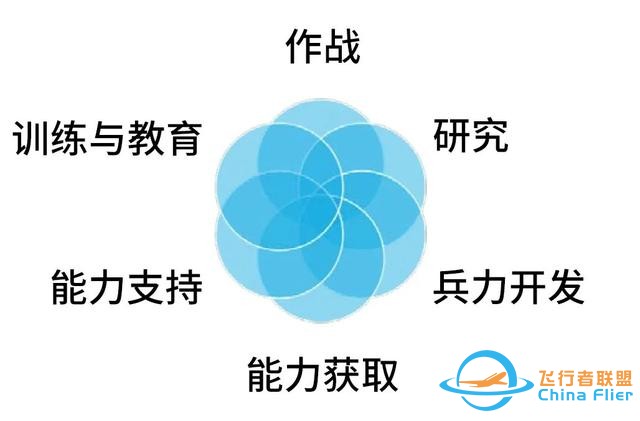 军事元宇宙作战概念-1905