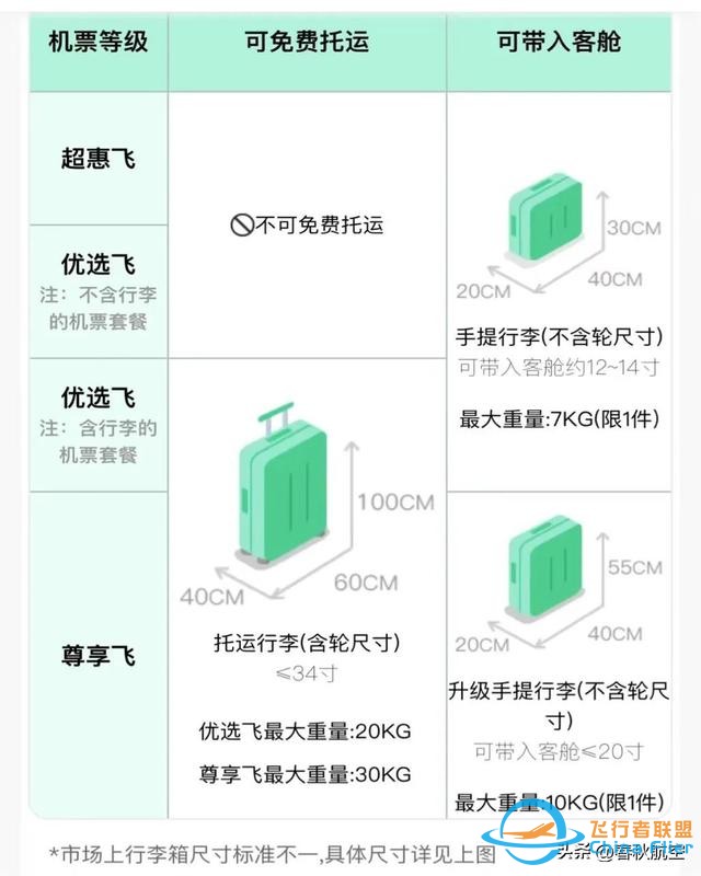 常见的飞行“小知识”，你知道几个？-5219