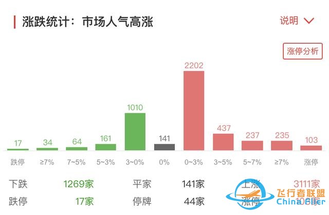 元宇宙热扩散至制造端！航天航空连续异动，医疗行业跌势不止-5778