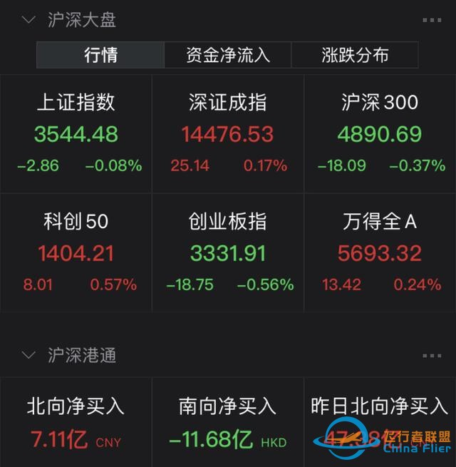 元宇宙热扩散至制造端！航天航空连续异动，医疗行业跌势不止-2840