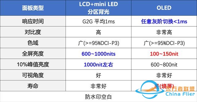 2022双11显示器一站式选购攻略(下) 游戏显示器篇-8860