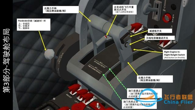 模拟飞行游戏 FSX Avro CF-105 Arrow箭 中文指南 3.7发动机仪表-2825