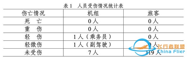 川航备降事件百页报告出炉：英雄机长高空缺氧驾机近20分钟-1887