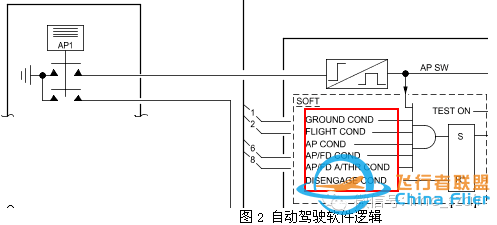 空客飞机启动发动机后出现AP OFF或A/THR OFF-8298