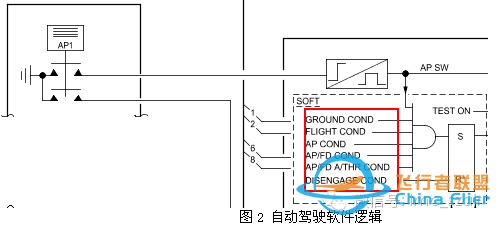 空客飞机启动发动机后出现AP OFF或A/THR OFF-6605