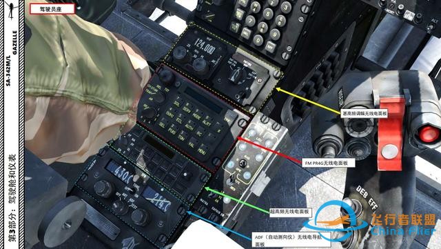 DCS SA-342M小羚羊直升机 中文指南 3.6导航-8548 DCS SA-342M小羚羊直升机 中文指南 3.6导航-8548