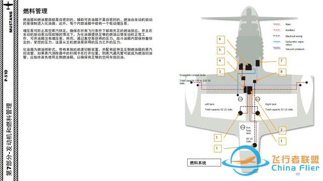 模拟飞行 DCS P-51D野马 中文指南 8.1燃料管理-7108