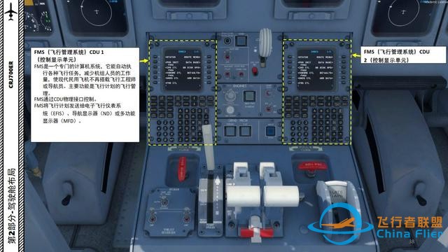 P3D 庞巴迪支线客机CRJ700ER 中文指南 2.11飞行管理系统-4687 P3D 庞巴迪支线客机CRJ700ER 中文指南 2.11飞行管理系统-4687