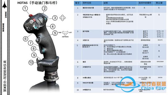 DCS Mirage幻影2000C 中文指南 3.12斗杆-8116