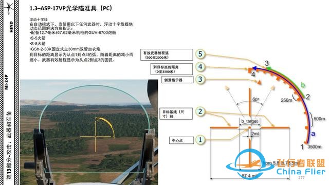 模拟飞行 DCS Mi-24P直升机 中文指南 13.2光学瞄准具-6555 模拟飞行 DCS Mi-24P直升机 中文指南 13.2光学瞄准具-6555