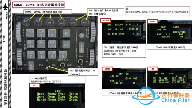 DCS F-16CM战斗机 VIPER毒蛇 中文指南 3.10键盘-7208 DCS F-16CM战斗机 VIPER毒蛇 中文指南 3.10键盘-7208