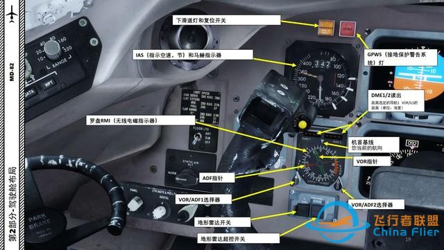 P3D Leonardo MD麦道-82 中文指南 2.5指示器-4997