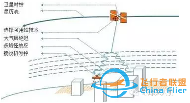 不用惊讶无人机舞蹈!盘点无人机编队飞行的技术or伎俩-7733