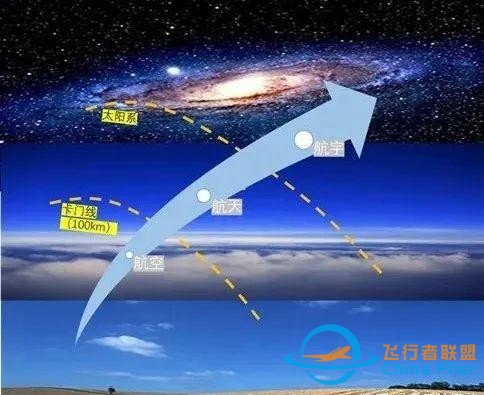 航空航天的区别在哪？我们一起来了解一下-9755