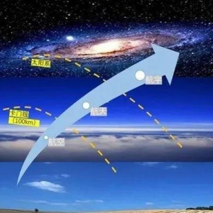 航空航天的区别在哪？我们一起来了解一下