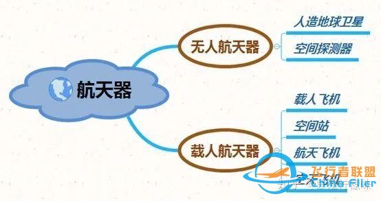 航空航天的区别在哪？我们一起来了解一下-8661