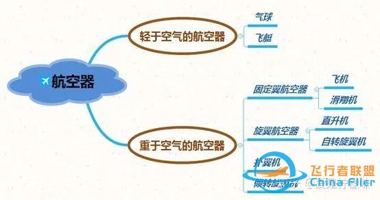 航空航天的区别在哪？我们一起来了解一下-4758
