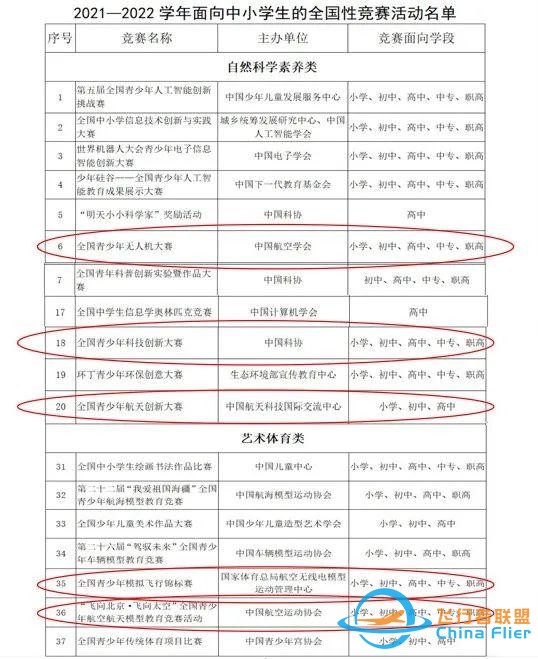 航空航天的区别在哪？我们一起来了解一下-8815