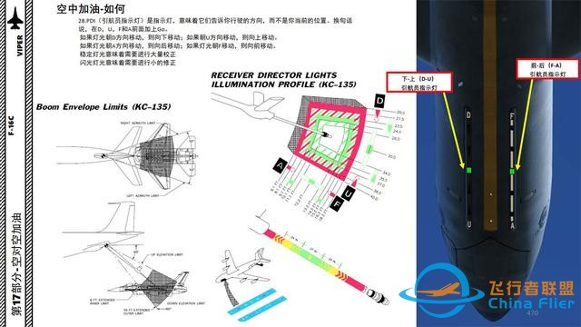 DCS F-16CM战斗机 中文指南17.2空中加油2-3094