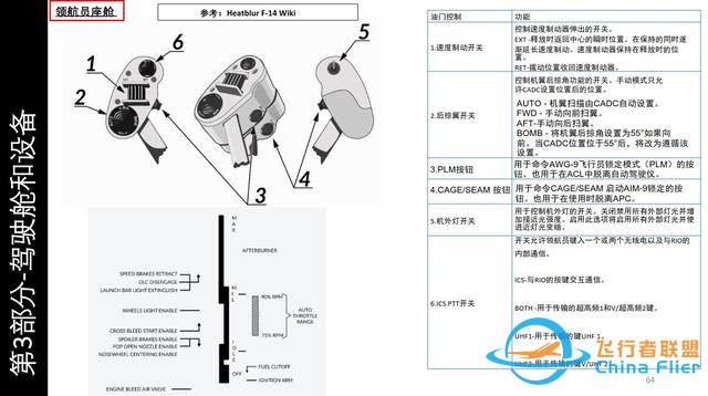 模拟飞行 DCS F-14B Tomcat雄猫战斗机 中文指南 3.11油门-5141