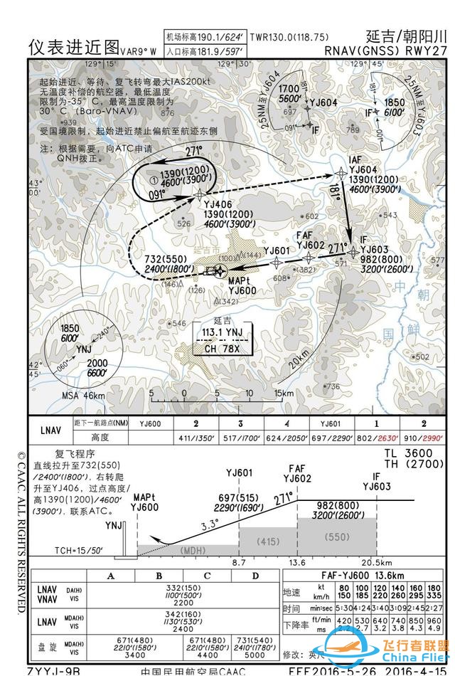 浅谈民航运行中气压高度的低温修正-8512