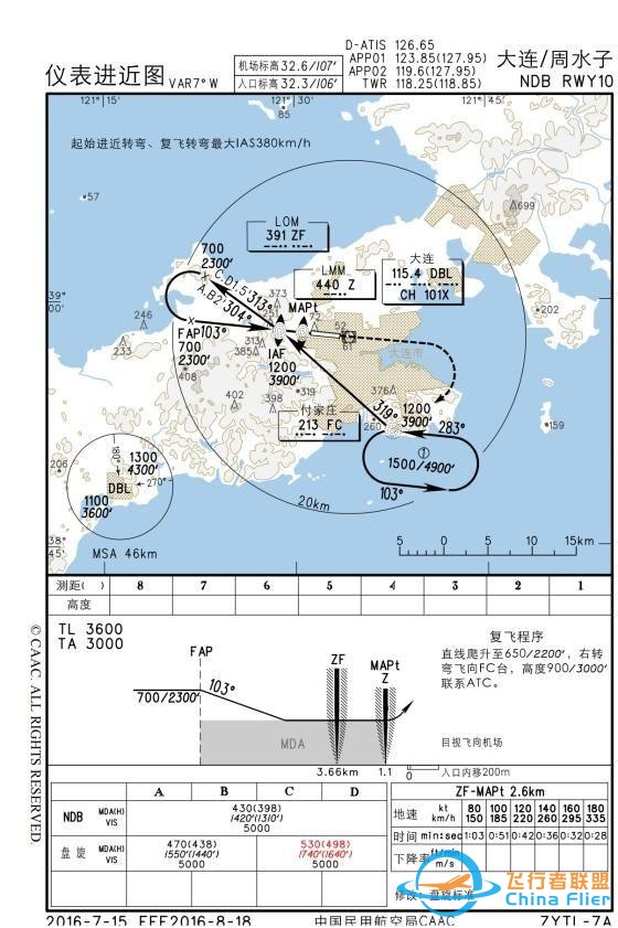 浅谈民航运行中气压高度的低温修正-8788