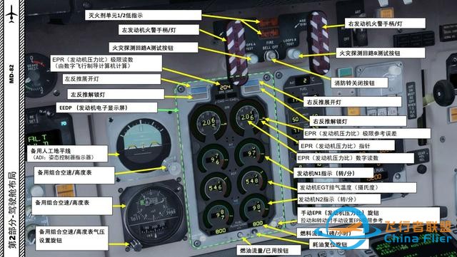 P3D Leonardo MD麦道-82 中文指南 2.6发动机-8822