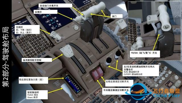 模拟飞行P3D 波音777客机 中文指南 2.8油门-793