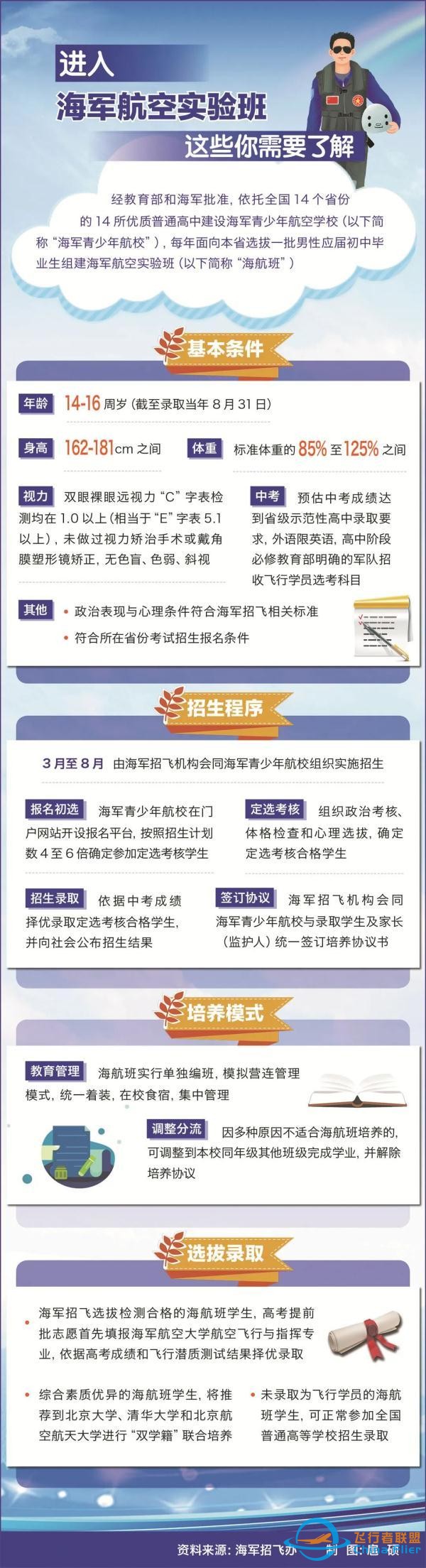 进入海航班你需要了解这些-6006