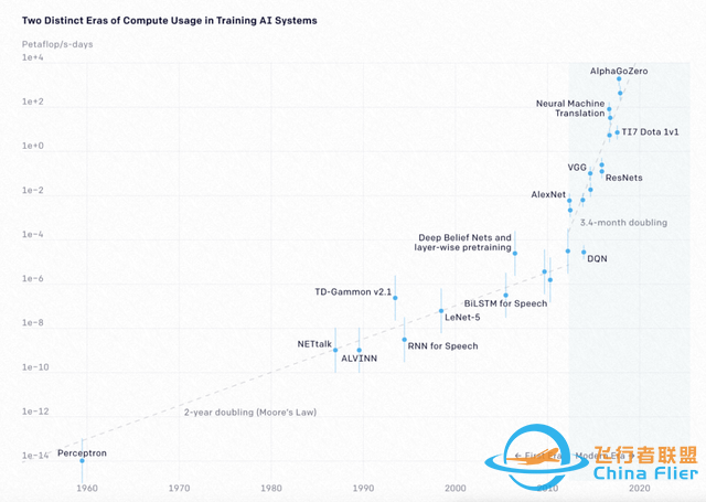 全球算力战已经打响！但赢家不再是美国-2920
