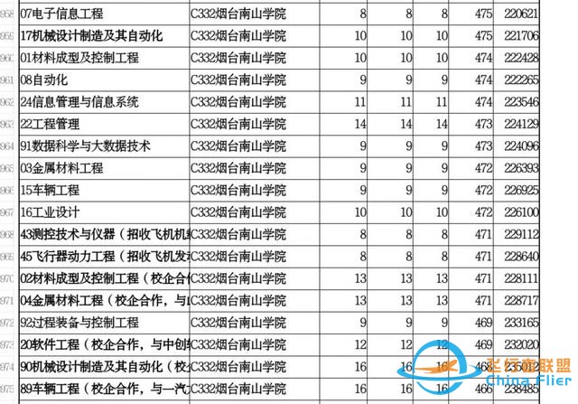 烟台南山学院—招收飞行技术的民办高校-2078