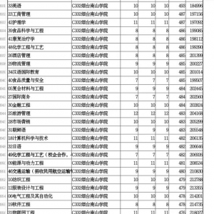 烟台南山学院—招收飞行技术的民办高校