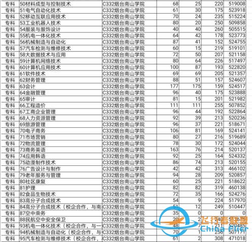 烟台南山学院—招收飞行技术的民办高校-3247